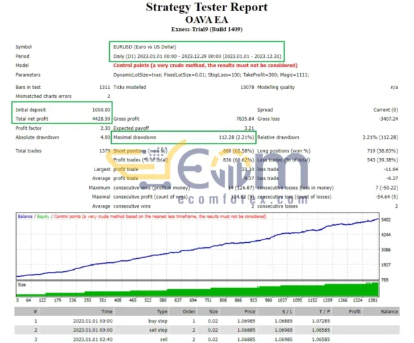 OAVA EA MT4 Backtest