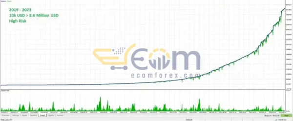 Quantum StarMan EA Backtest
