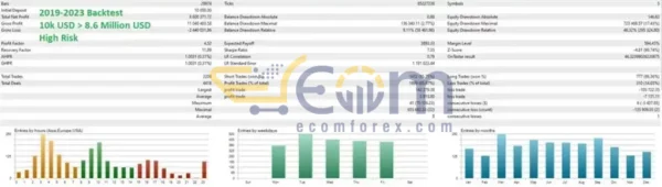 Quantum StarMan EA Backtests