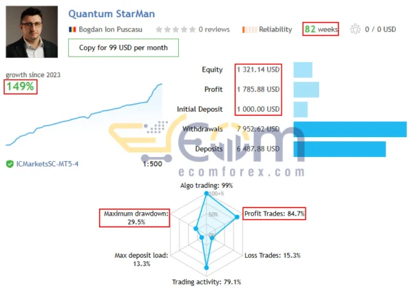 Quantum StarMan EA Live Result