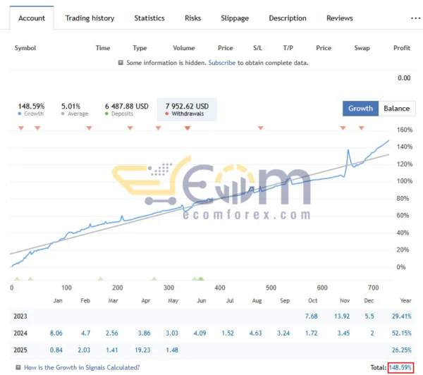 Quantum StarMan EA Live Results