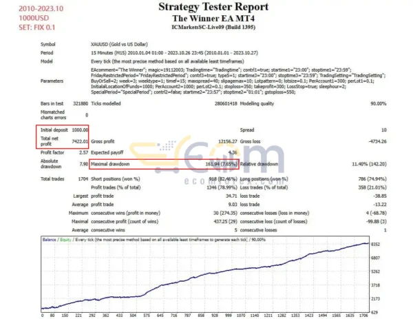 The Winner EA MT4 Backtest