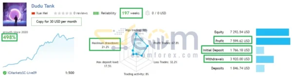 The Winner EA MT4 Live Result