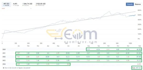 The Winner EA MT4 Live Results