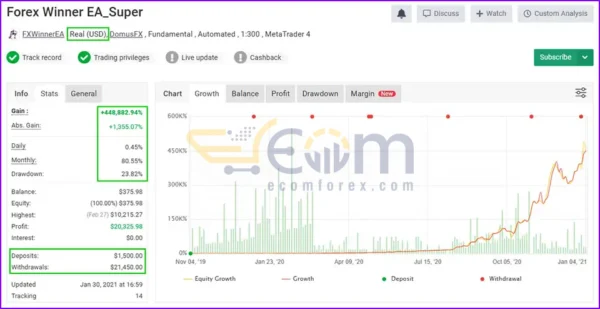 The Winner EA MT4 Live Signal MyfxBook