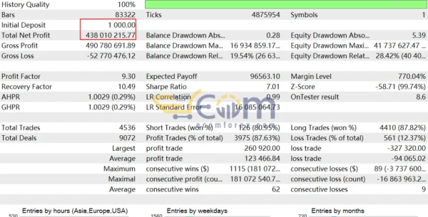 TrendMaster FX EA Backtests