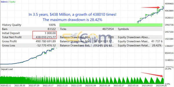 TrendMaster FX EA MT4 Backtest