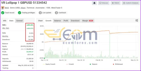VR Lollipop EA MT4 Live Result MyfxBook
