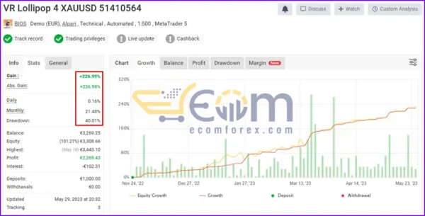 VR Lollipop EA MT4 Live Signal MyfxBook