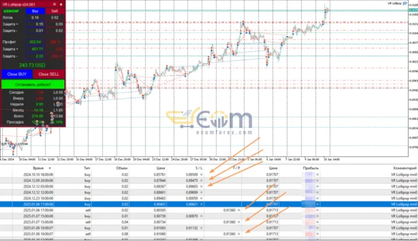 VR Lollipop EA MT4 Reviews