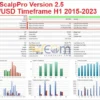 AlgoScalpPro EA Backtests