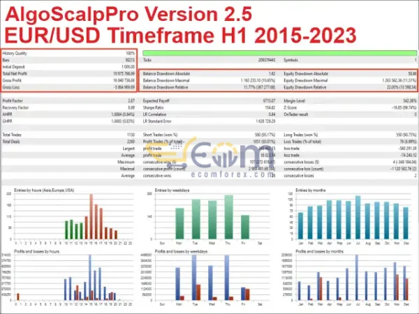 AlgoScalpPro EA Backtests
