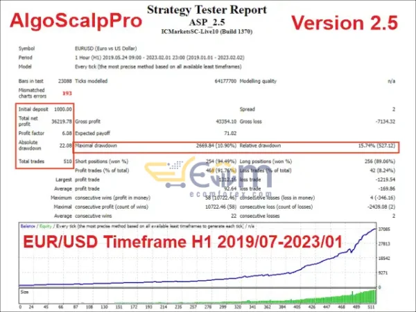AlgoScalpPro EA MT4 Backtest