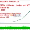 AlgoScalpPro EA MT4 Backtests