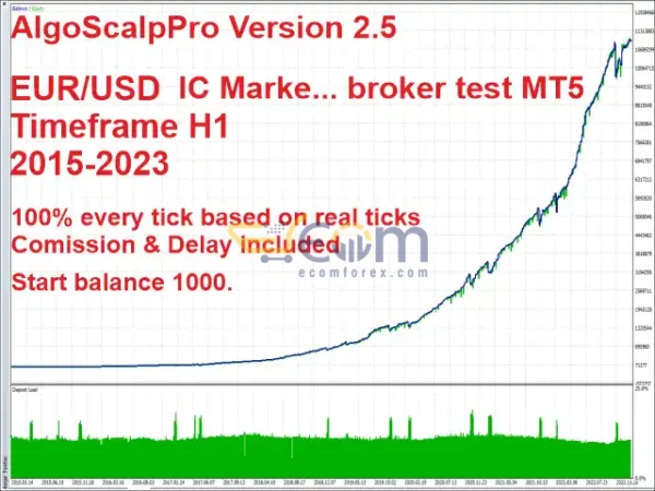 AlgoScalpPro EA MT4 Backtests