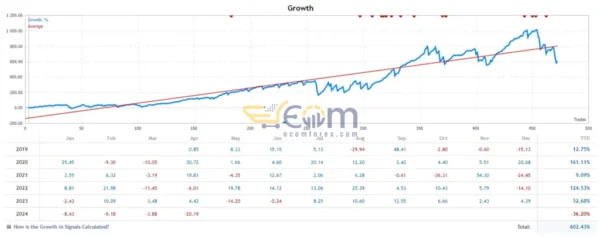 AlgoScalpPro EA MT4 Live Results