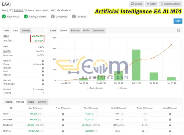Artificial Intelligence EA AI MT4 Live Result MyfxBook