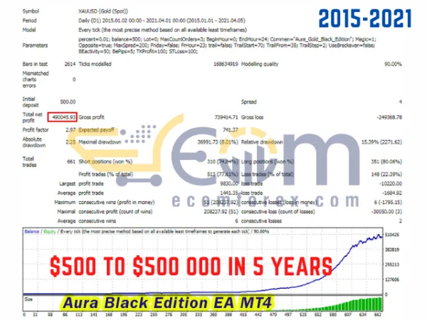 Aura Black Edition EA MT4 Backtests