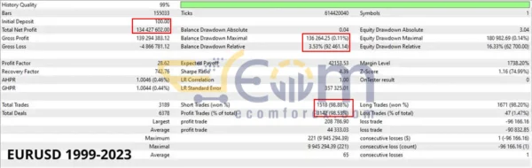 Aura White Edition EA Backtest