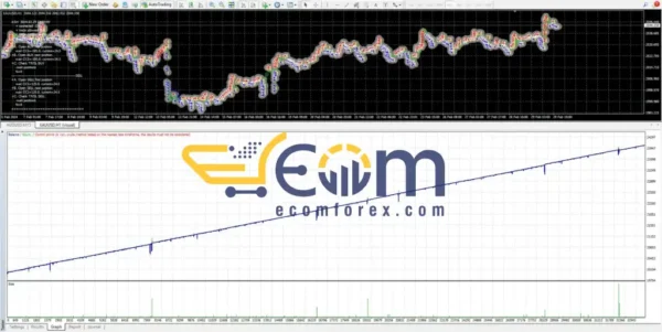 BST 16A GOLD EA BackTest