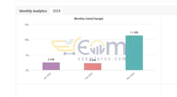 Bitcoin Scalper AI EA MT4 Live Signal MyfxBook