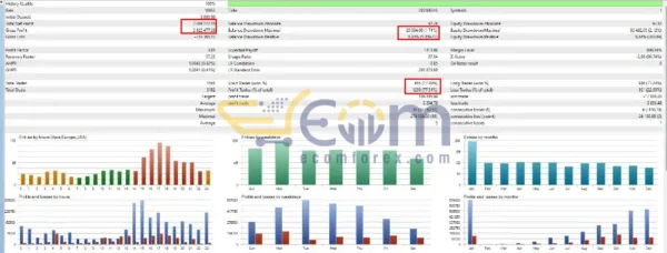 Bitcoin Wizard EA MT4 Backtest