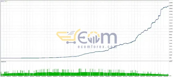 Bitcoin Wizard EA MT4 Backtests