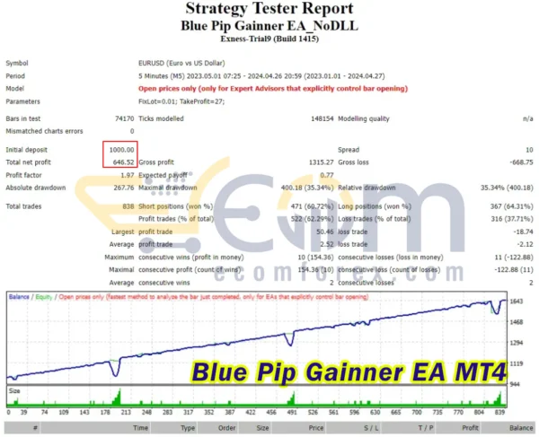 Blue Pip Gainner EA MT4 Backtest