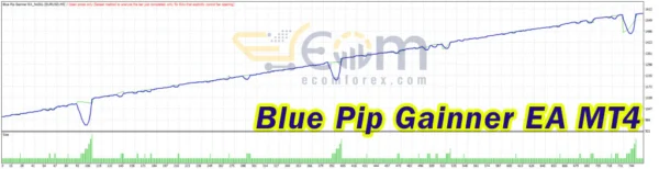 Blue Pip Gainner EA MT4 Review