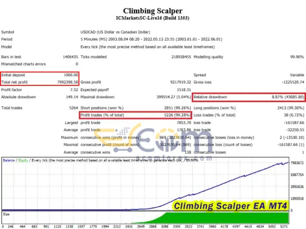 Climbing Scalper EA Backtest