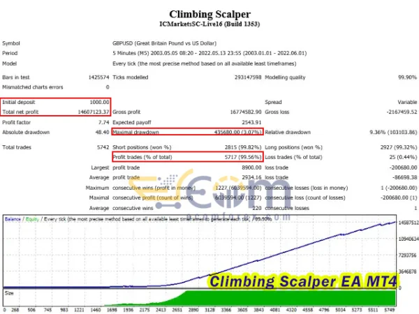 Climbing Scalper EA Backtests