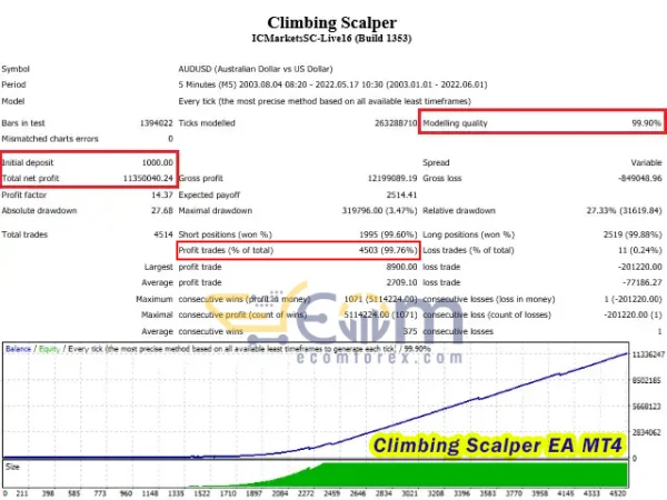 Climbing Scalper EA MT4 Backtest