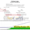 Climbing Scalper EA MT4 Backtests