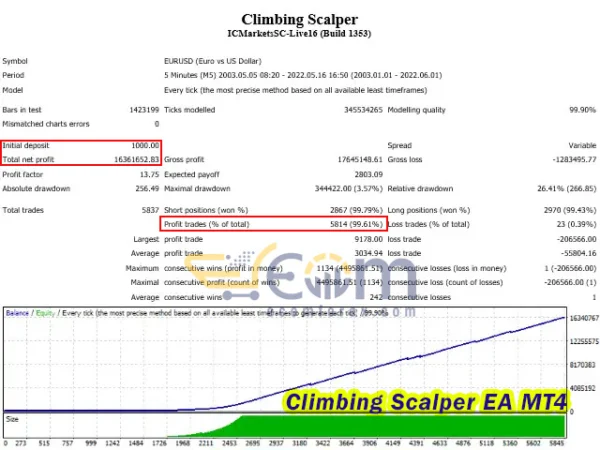 Climbing Scalper EA MT4 Backtests