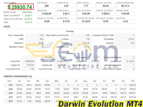 Darwin Evolution MT4 Backtest