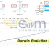 Darwin Evolution MT4 Live Result