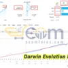 Darwin Evolution MT4 Live Signal