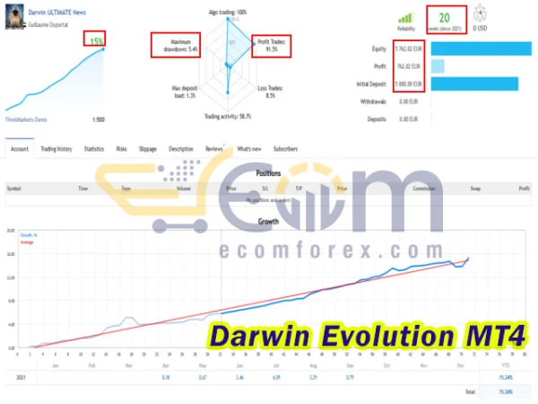 Darwin Evolution MT4 Live Signal