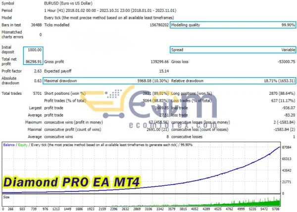 Diamond PRO EA Backtest
