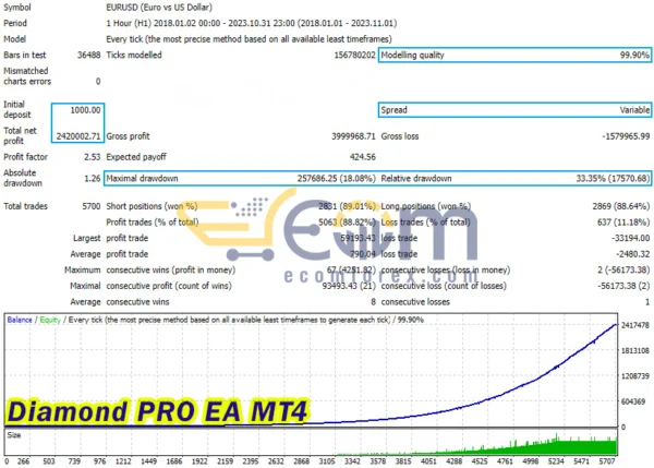 Diamond PRO EA Backtests