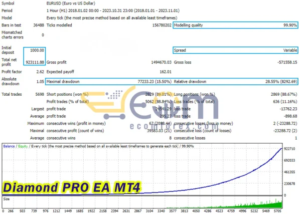 Diamond PRO EA MT4 Backtest