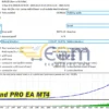 Diamond PRO EA MT4 Backtests