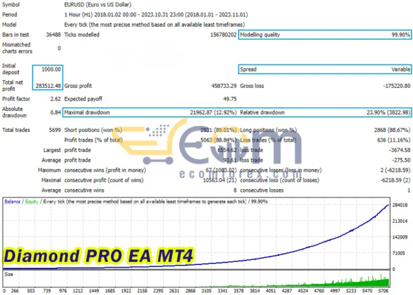 Diamond PRO EA MT4 Backtests