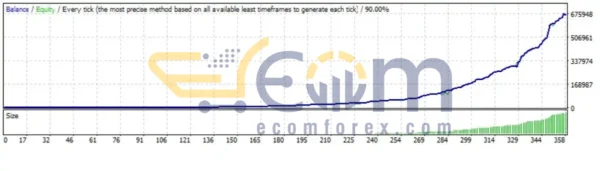 FX Pro Silver Robot V2.0 MT4 Backtest