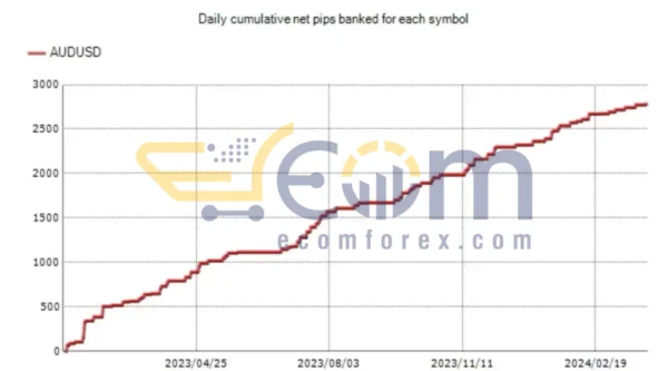 FX Pro Silver Robot V2.0 MT4 Reviews