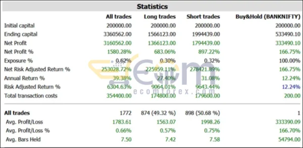 Forex Mega-LLC V5.02 Backtests
