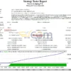 Forex Scalping EA MT4 Backtest Result