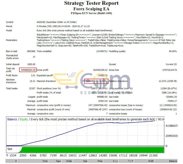 Forex Scalping EA MT4 Backtests