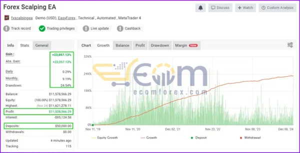 Forex Scalping EA MT4 Live Result MyfxBook