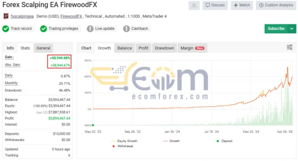 Forex Scalping EA MT4 Live Signal MyfxBook